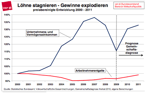 Grafik Verdi